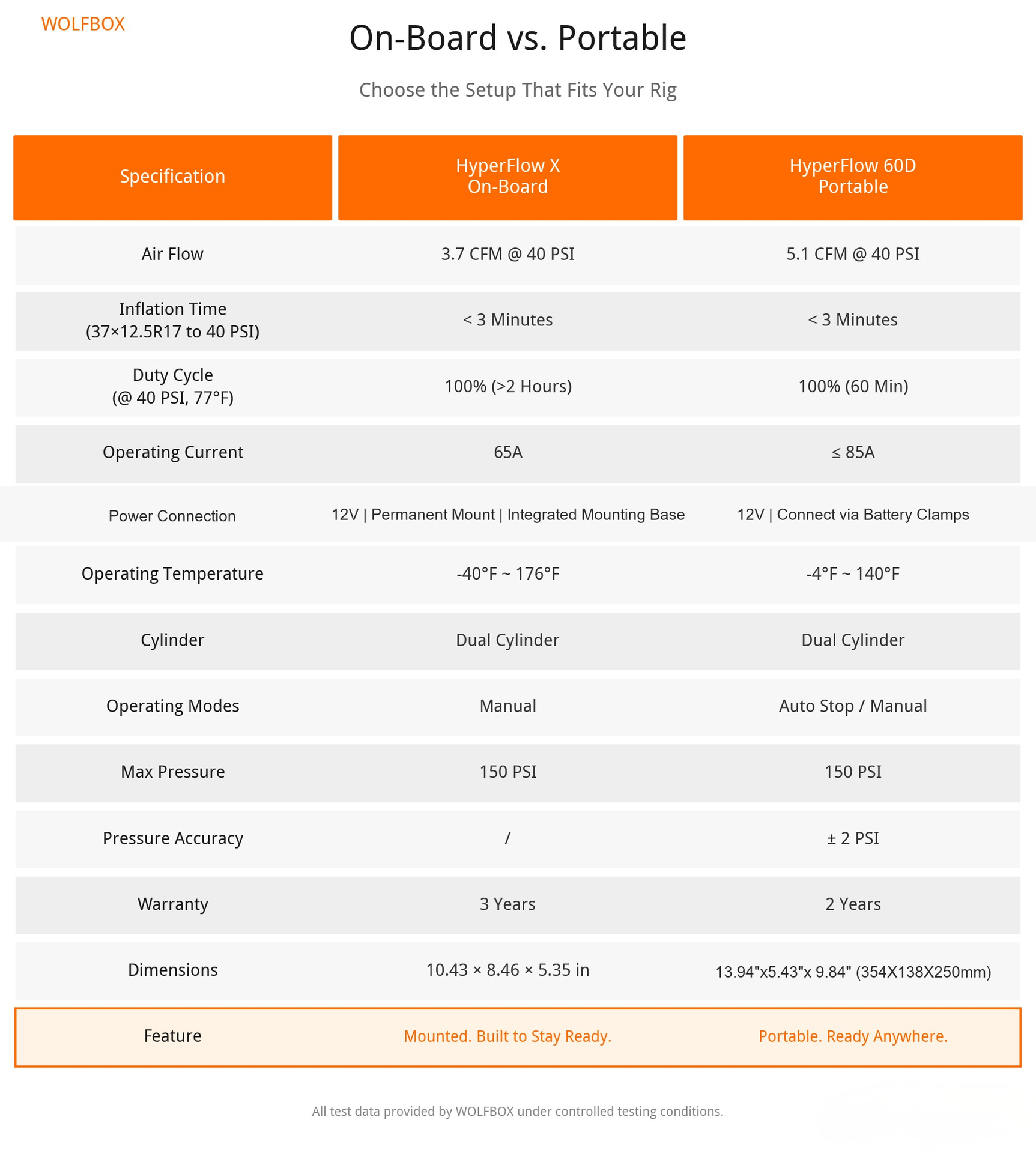2025 2026 4runner 6th gen Portable Air Compressor vs. Always-Ready On-Board: What’s Your Pick? s&format=pjgp&height=1920&optimize=high&width=1920