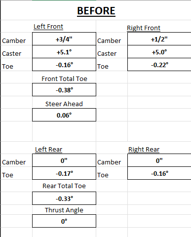 2025 2026 4runner 6th gen TRD Pro - please post a picture of your alignment sheet. 2026 4R TH BEFORE