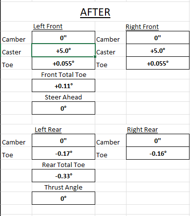 2025 2026 4runner 6th gen TRD Pro - please post a picture of your alignment sheet. 2026 4R TH AFTER