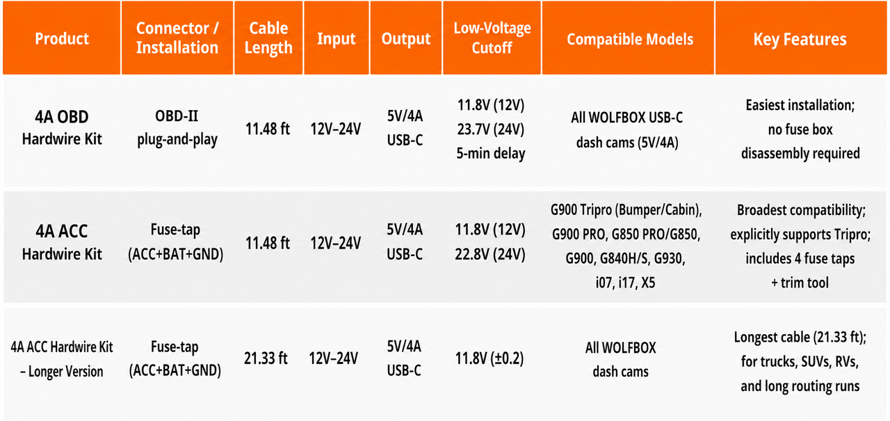 2025 2026 4runner 6th gen Which Wolfbox Hardwire Kit Should I Get for My Vehicle? A Detailed Guide s&format=pjgp&height=1920&optimize=high&width=1920
