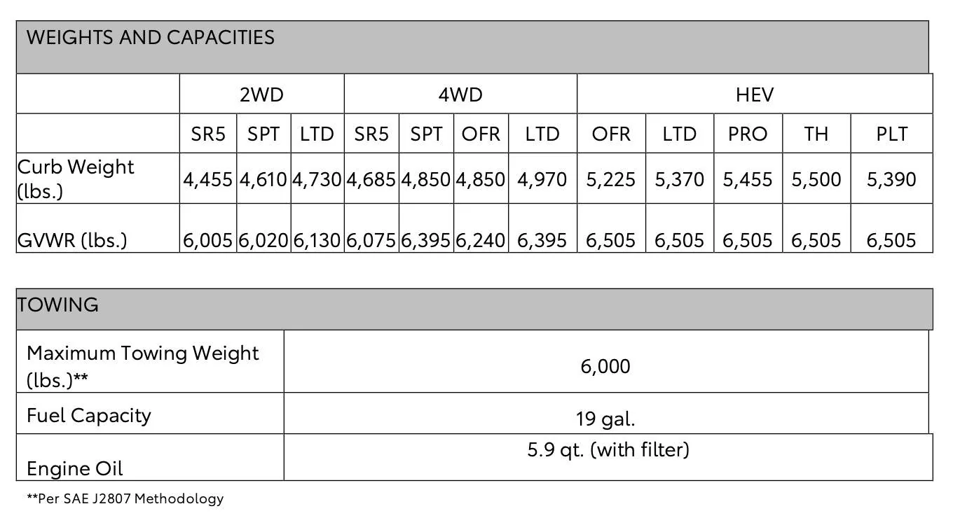 2025 4runner 6th gen Curb Weight, GVWR, Towing Capacity for 6th Gen 4runner (2025+) Curb Weight, GVWR, Towing Capacity for 6th Gen 4runner (2025+)