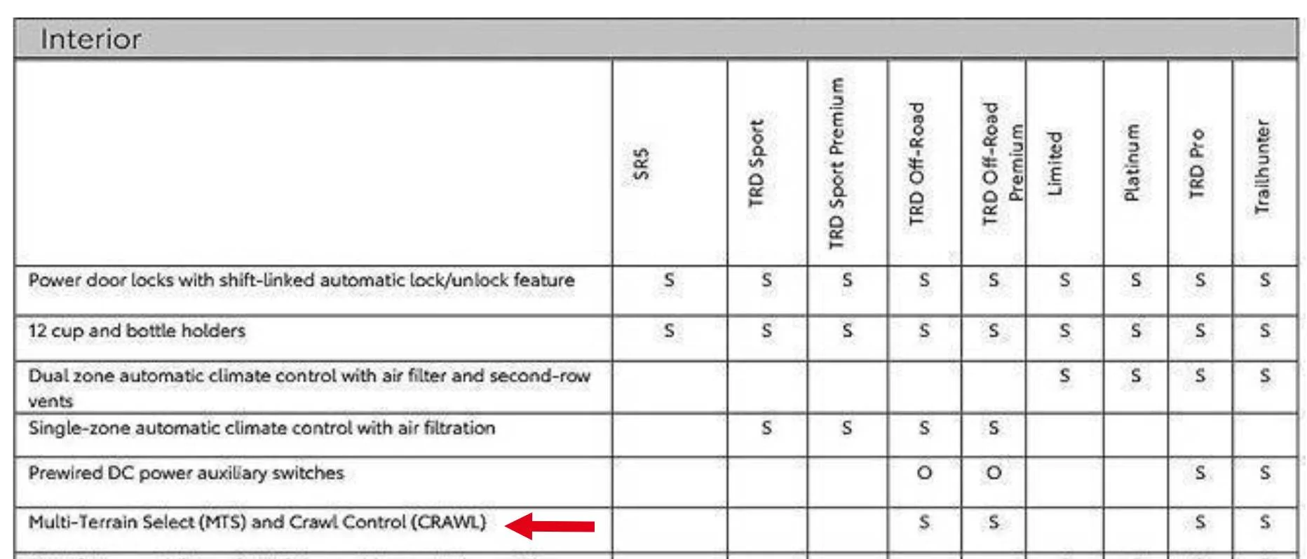 2025 4runner 6th gen PLATINUM Specs, Features, Price -- 2025 4Runner 6th Gen ++ Colors, Interiors, Accessories, Options mts multi terrain select 2025 4runner 6th gen