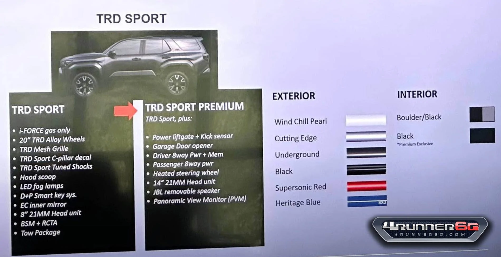 2025 4runner 6th gen TRD SPORT / SPORT PREMIUM Specs, Features, Price -- 2025 4Runner 6th Gen ++ Colors, Interiors, Accessories, Options 2025-4runner-6th-gen-features-colors-interiors-jpg
