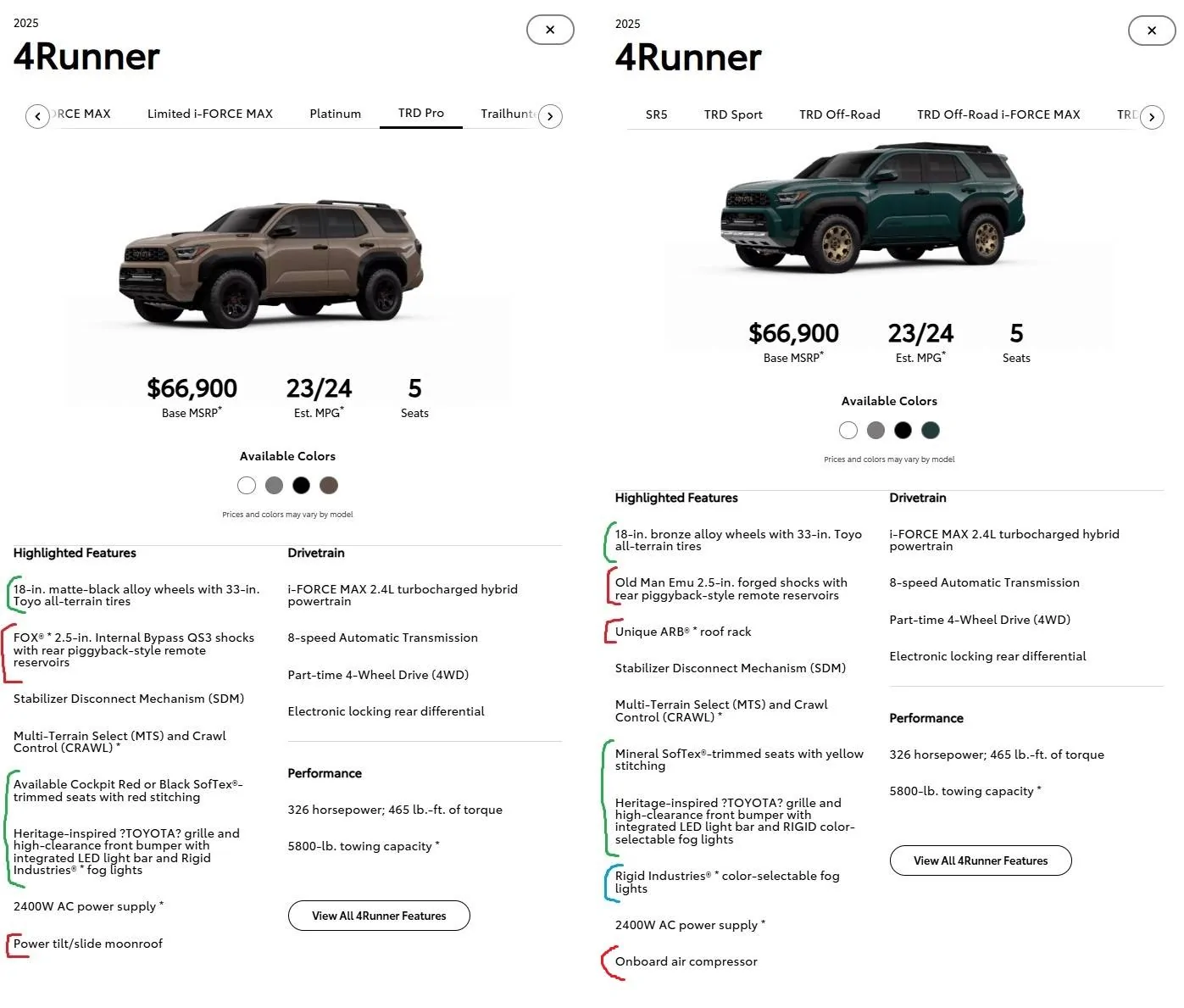 2025 4runner 6th gen Differences between 6th Gen 2025+ 4Runner TRD Pro vs. Trailhunter? Advantages / Purposes 4R Comparison