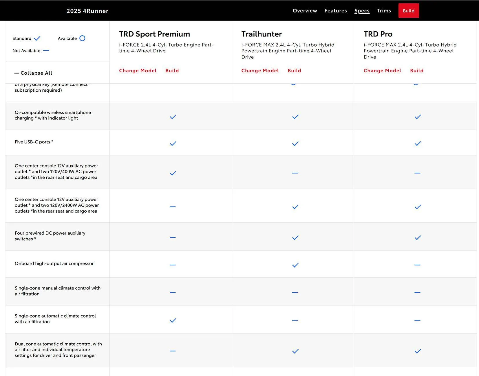 2025 4runner 6th gen Trailhunter vs Offroad Premium Screenshot at 2025-01-04 19-46-42