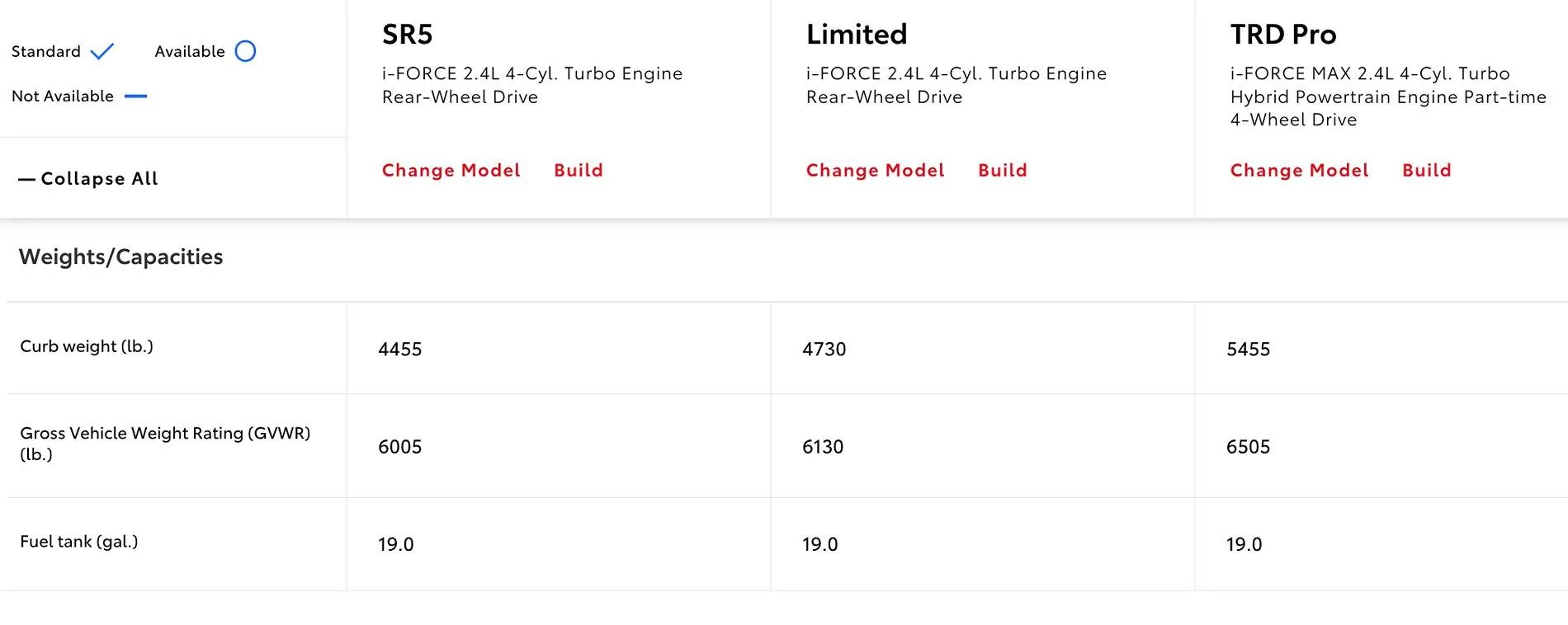 2025 4runner 6th gen Payload capacity? payload
