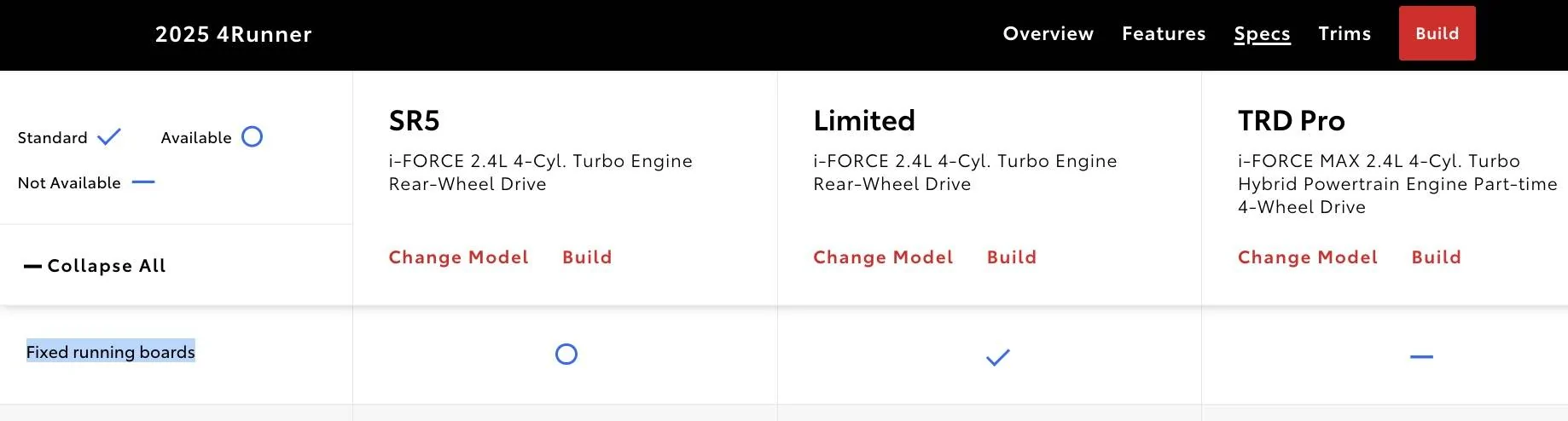 2025 4runner 6th gen Running boards standard for which trims? Aftermarket options? fixed running boards 2025 4runner