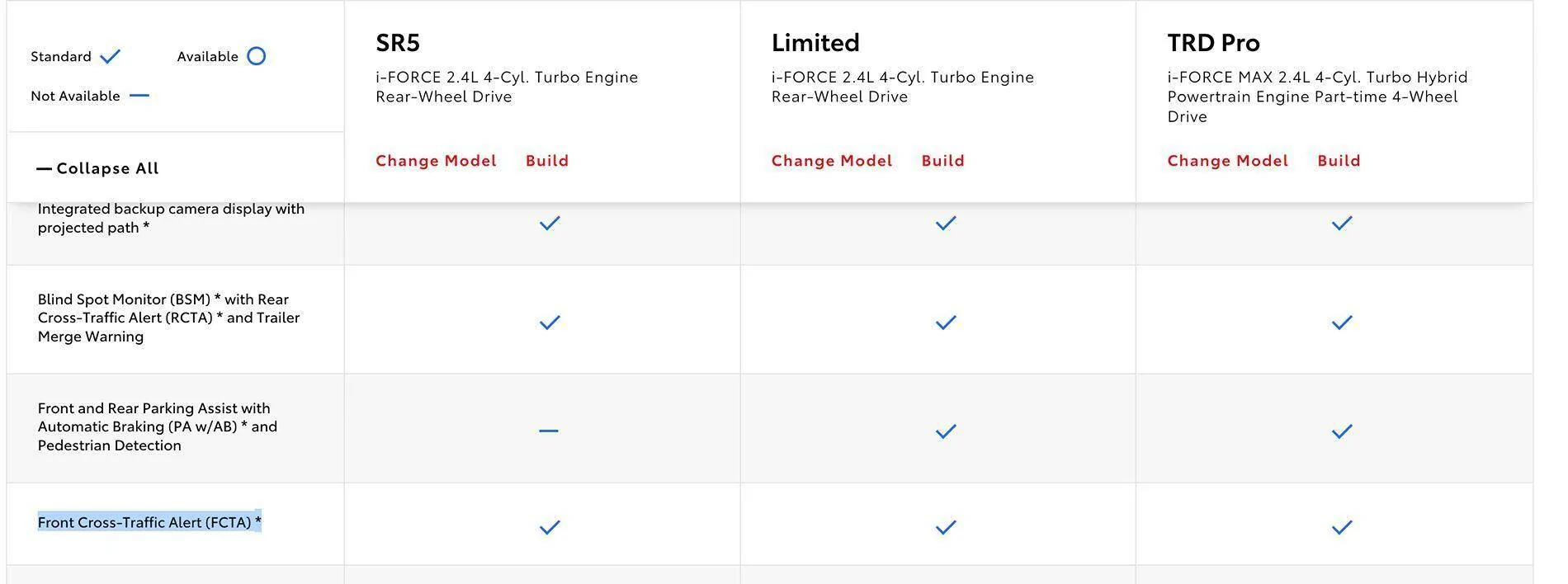 2025 4runner 6th gen Front Cross-Traffic Alert (FCTA) standard on all trims? 1738774576275-p4