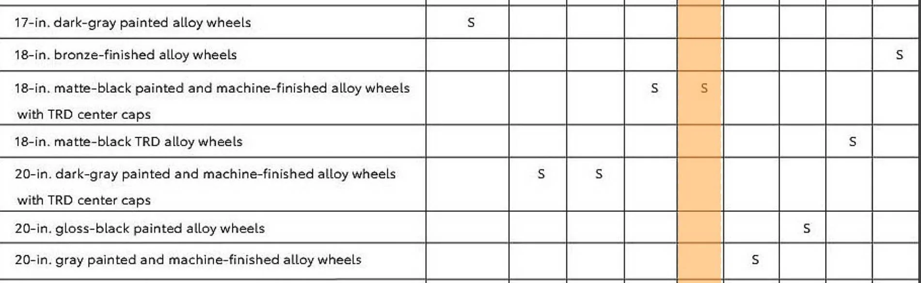 2025 4runner 6th gen Factory OEM Tires on Delivery? factory oem wheels standard vs optional 2025 4runner 6th gen