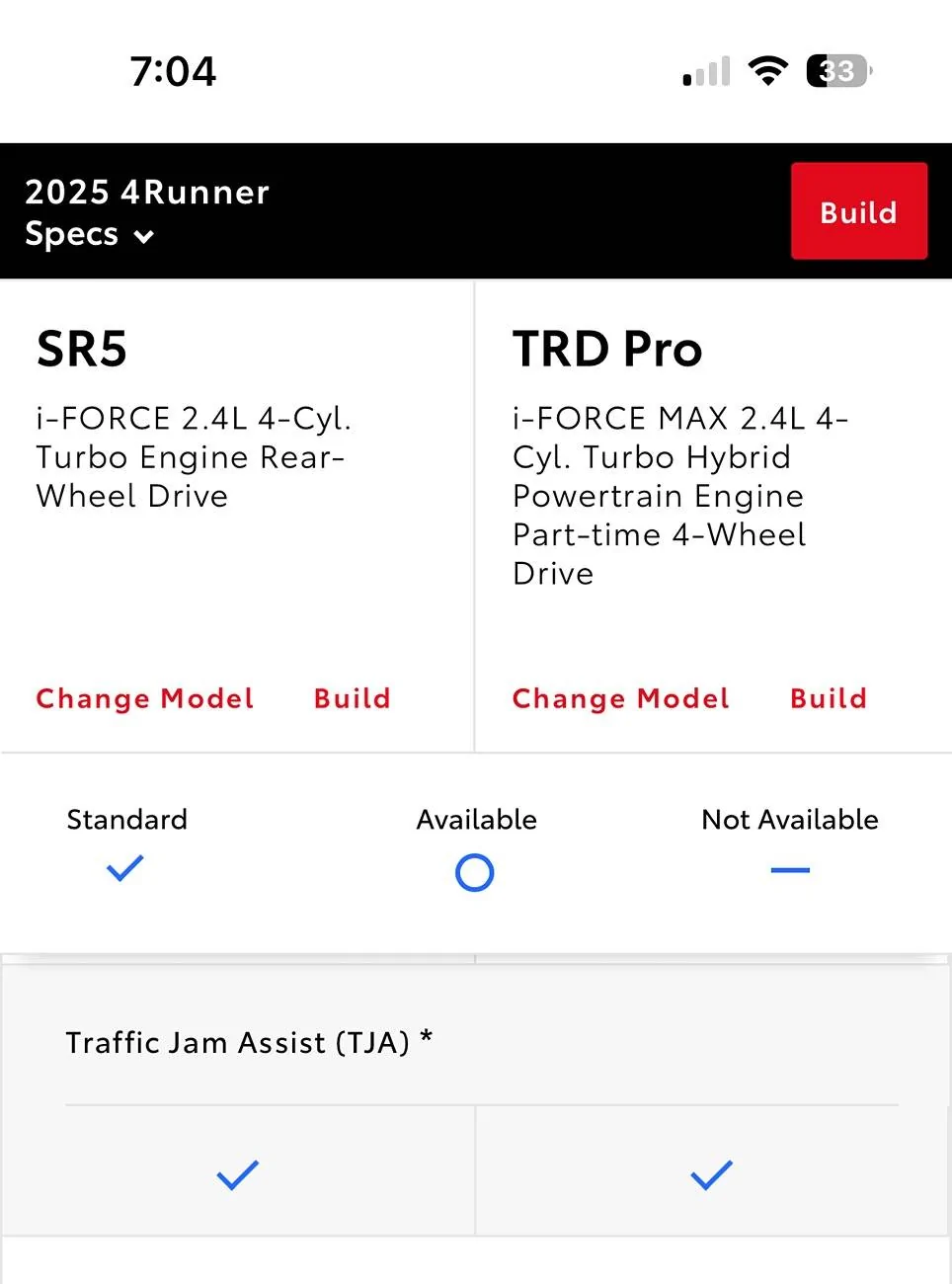 2025 4runner 6th gen Do all 6th Gen 4Runners have Traffic Jam Assist? IMG_0828