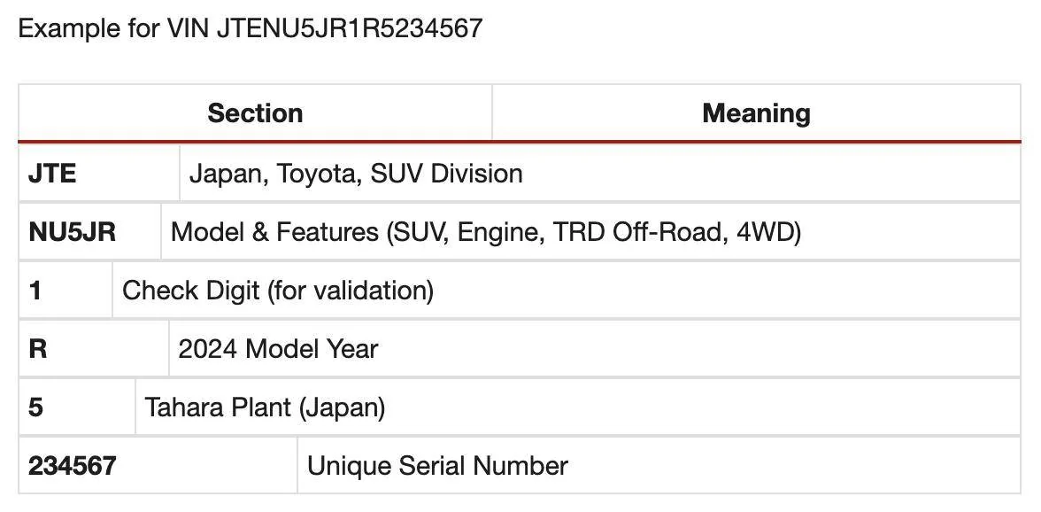 2025 4runner 6th gen Hybrid vs Non-Hybrid VIN #'s Screenshot 2025-02-27 at 12.16.35 PM