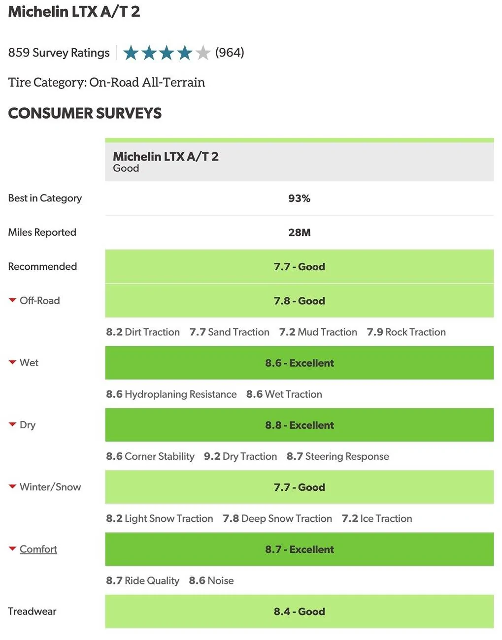 2025 4runner 6th gen TRD Wheels Upgrade Package worth it? Michelin LTX A:T 2 tires reviews