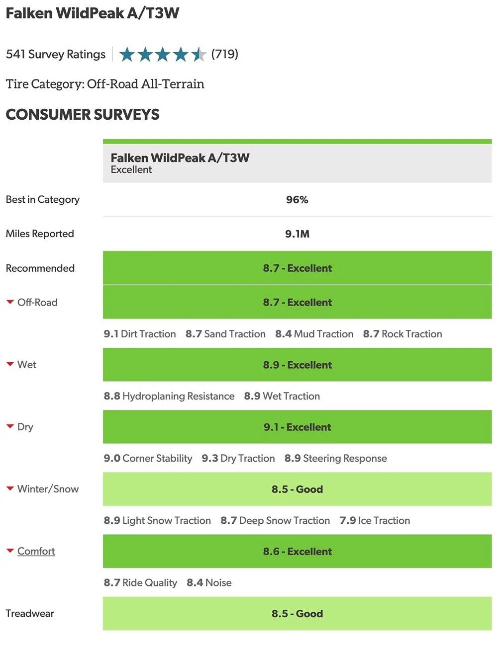 2025 4runner 6th gen TRD Wheels Upgrade Package worth it? Falken Wildpeak A:T 3 tires reviews