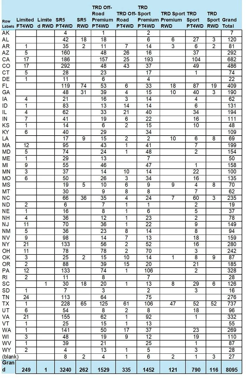 2025 Toyota 4runner 2025+ 4Runner Search: Available Inventory Allocations List - MSRP vs List Price, VIN, ETA, Ship Status, Dealers, Hold Status 4runner models by state 3-8-25