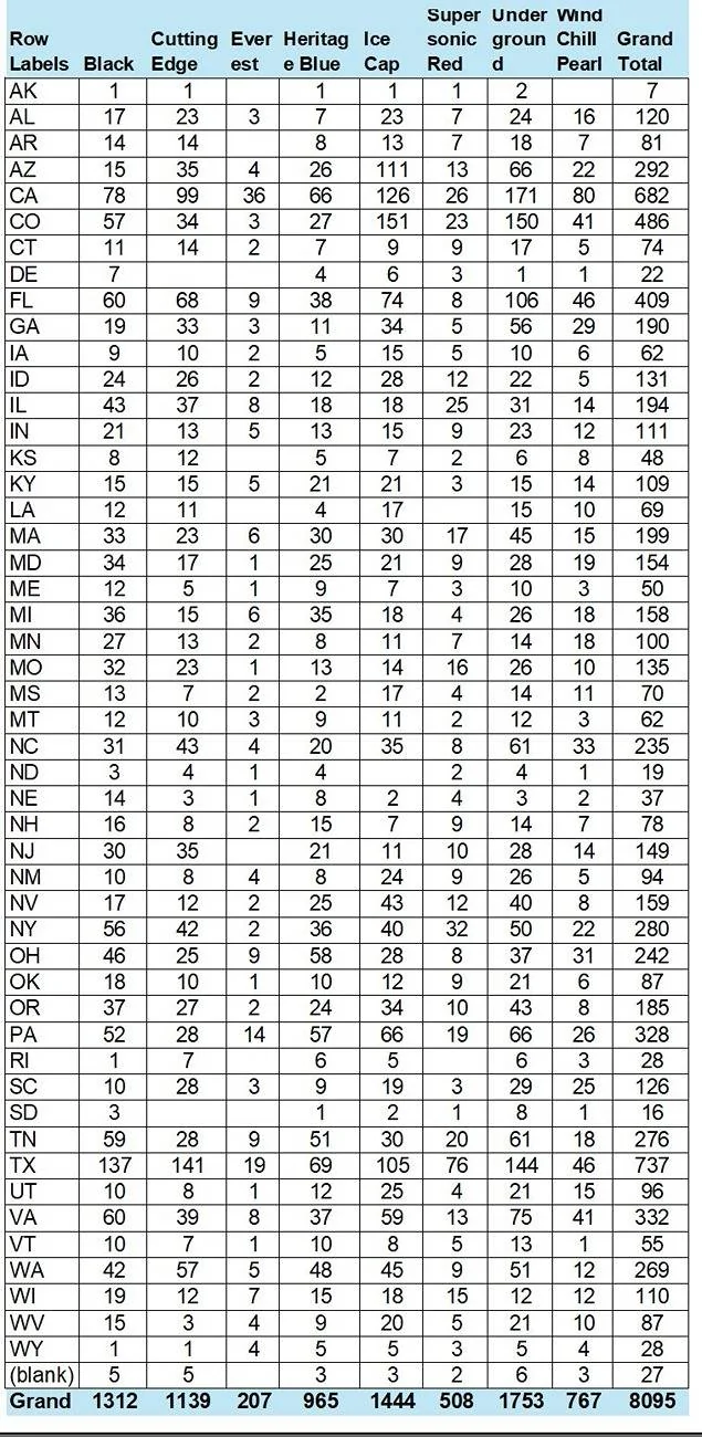 2025 Toyota 4runner 2025+ 4Runner Search: Available Inventory Allocations List - MSRP vs List Price, VIN, ETA, Ship Status, Dealers, Hold Status 4runner color distrib by stat