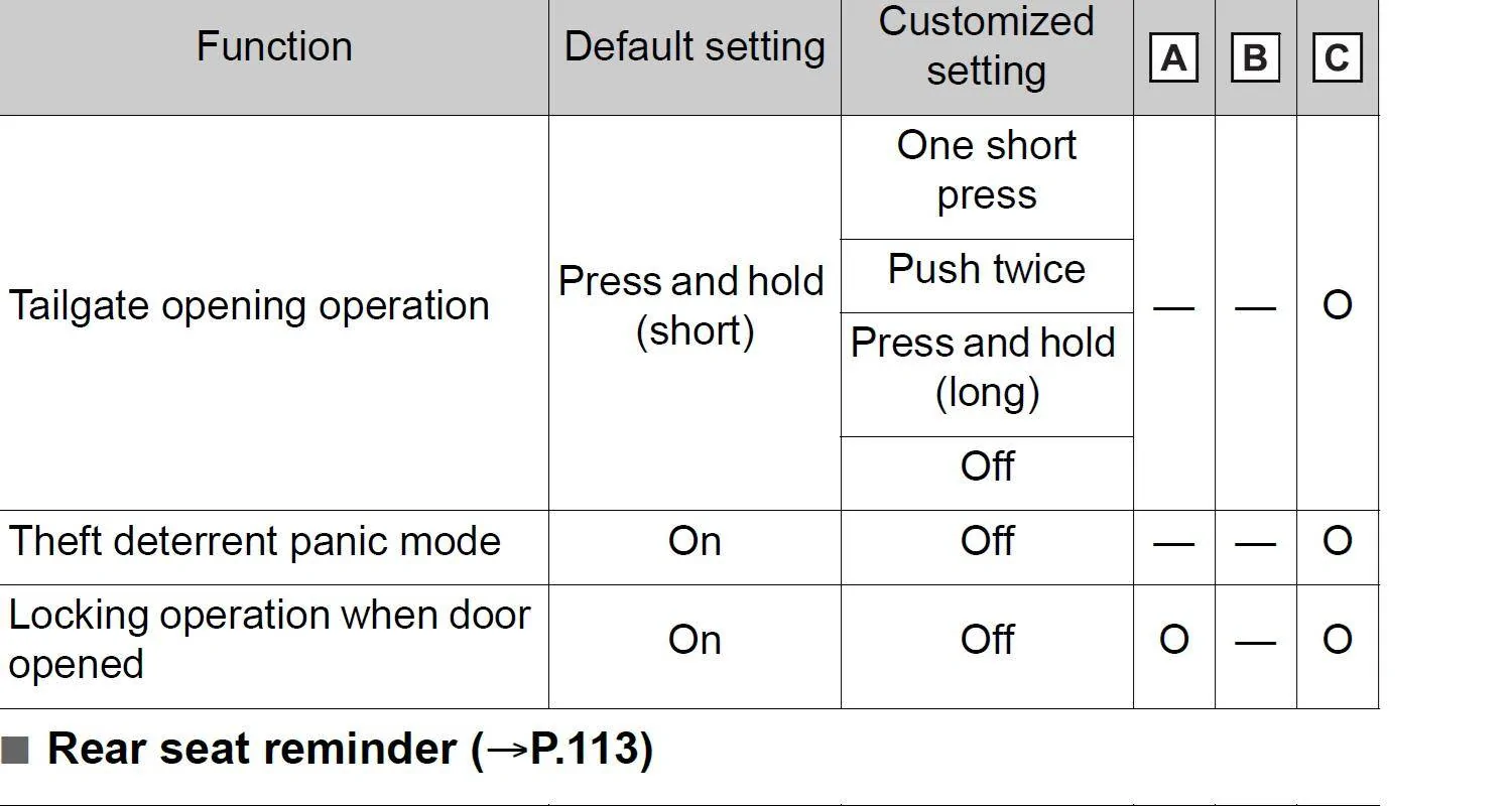 2025 4runner 6th gen Power lift gate concerns tundra tailgate settings