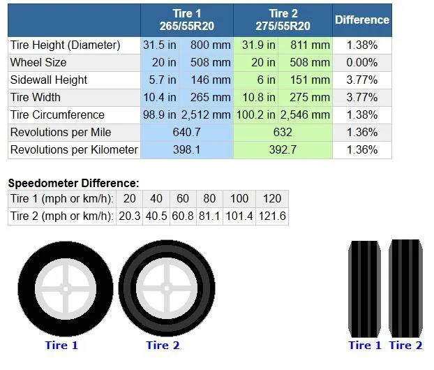 2025 Toyota 4runner Stock suspension differences: SR5 vs Off-Road/ORP 1742657944607-9y