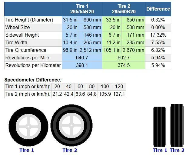 2025 4runner 6th gen Bigger tires 33's 285/60r20 on my TRD Sport factory wheels (Mickey Thompson Baja Boss) 1742744381915-o9
