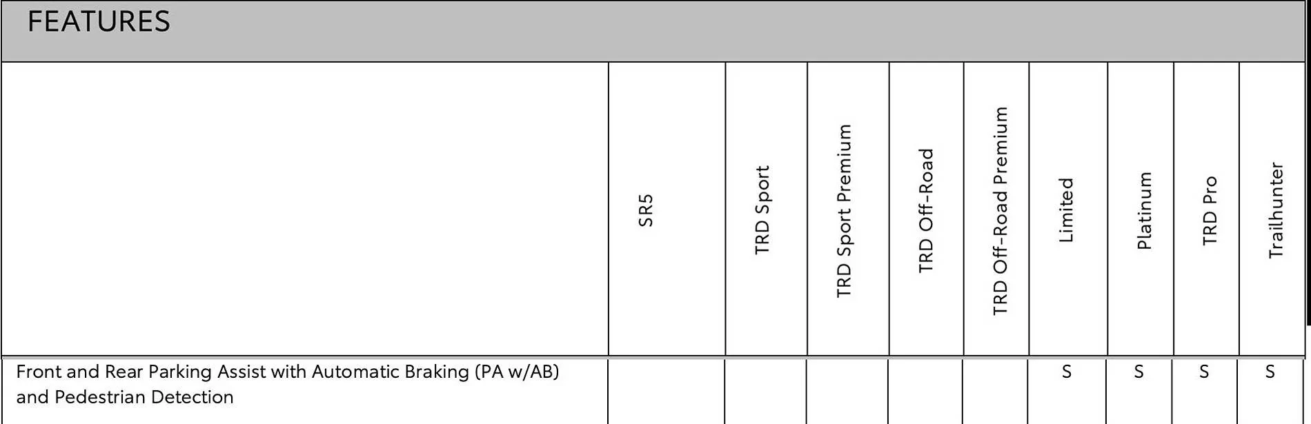 2025 4runner 6th gen Parking Assist backup sensors on which 2025 4Runner trims? parking assist