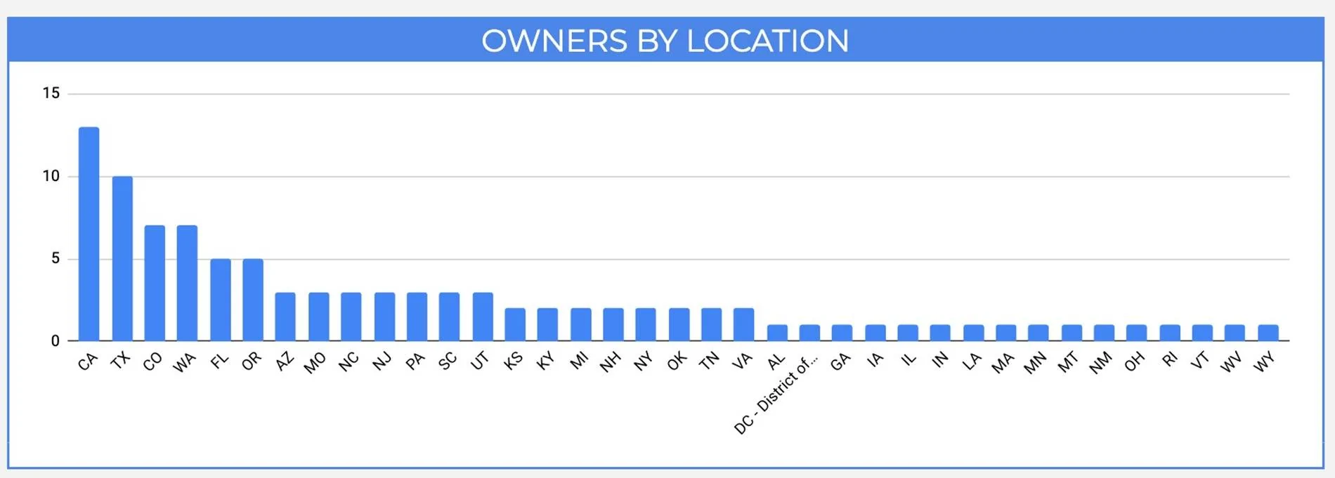 2025 4runner 6th gen 📊 2025 4Runner 6th Gen Owners Stats (Most Popular Trims Models, Colors, Engine, States) most popular locations
