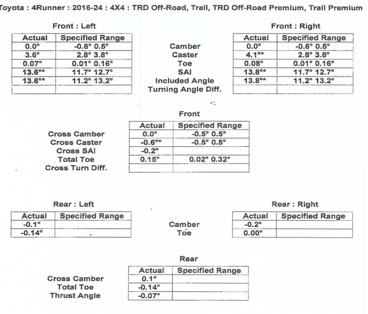 2025 4runner 6th gen Alignment Specs? IMG_5920