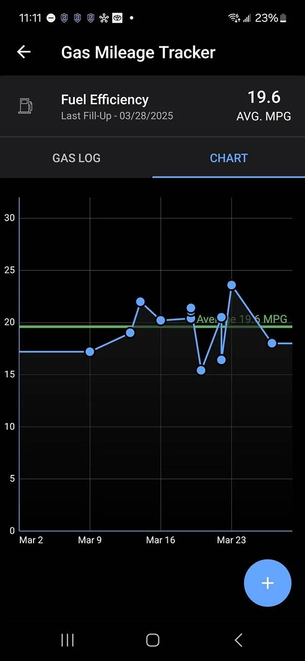 2025 4runner 6th gen Real World MPG by Owners (gas non-hybrid 4Runner) - Post Yours ⛽️ Screenshot_20250403_231101_CARFAX Car Car