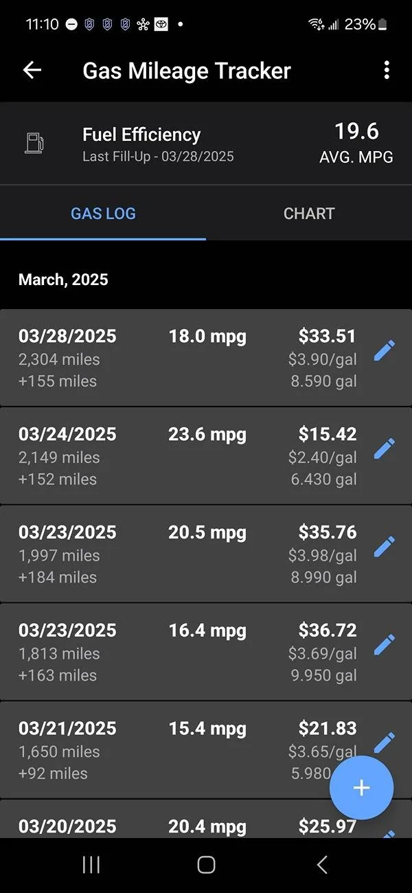2025 4runner 6th gen Real World MPG by Owners (gas non-hybrid 4Runner) - Post Yours ⛽️ Screenshot_20250403_231051_CARFAX Car Car