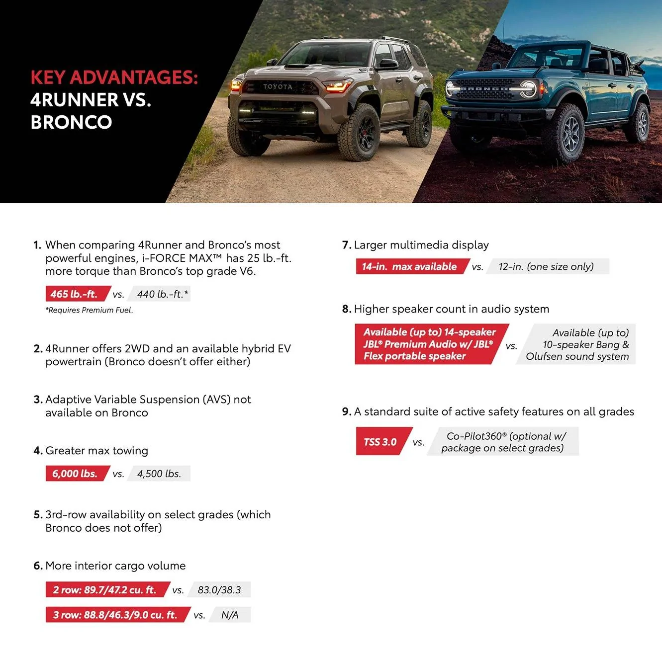 2025 4runner 6th gen 2025 4Runner 6th Gen vs. Jeep Wrangler, Grand Cherokee & Ford Bronco -- Comparison Specs / 4Runner Advantages 2025 4runner 6th gen vs Ford Bronco