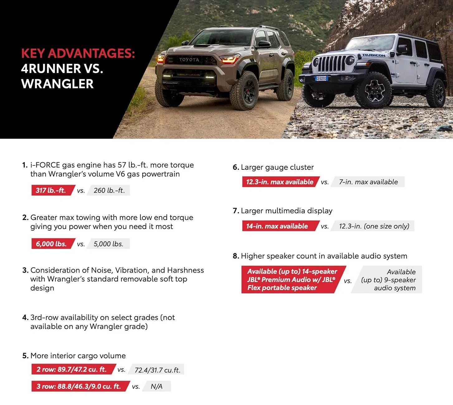 2025 4runner 6th gen 2025 4Runner 6th Gen vs. Jeep Wrangler, Grand Cherokee & Ford Bronco -- Comparison Specs / 4Runner Advantages 2025 4runner 6th gen vs Jeep Wrangler