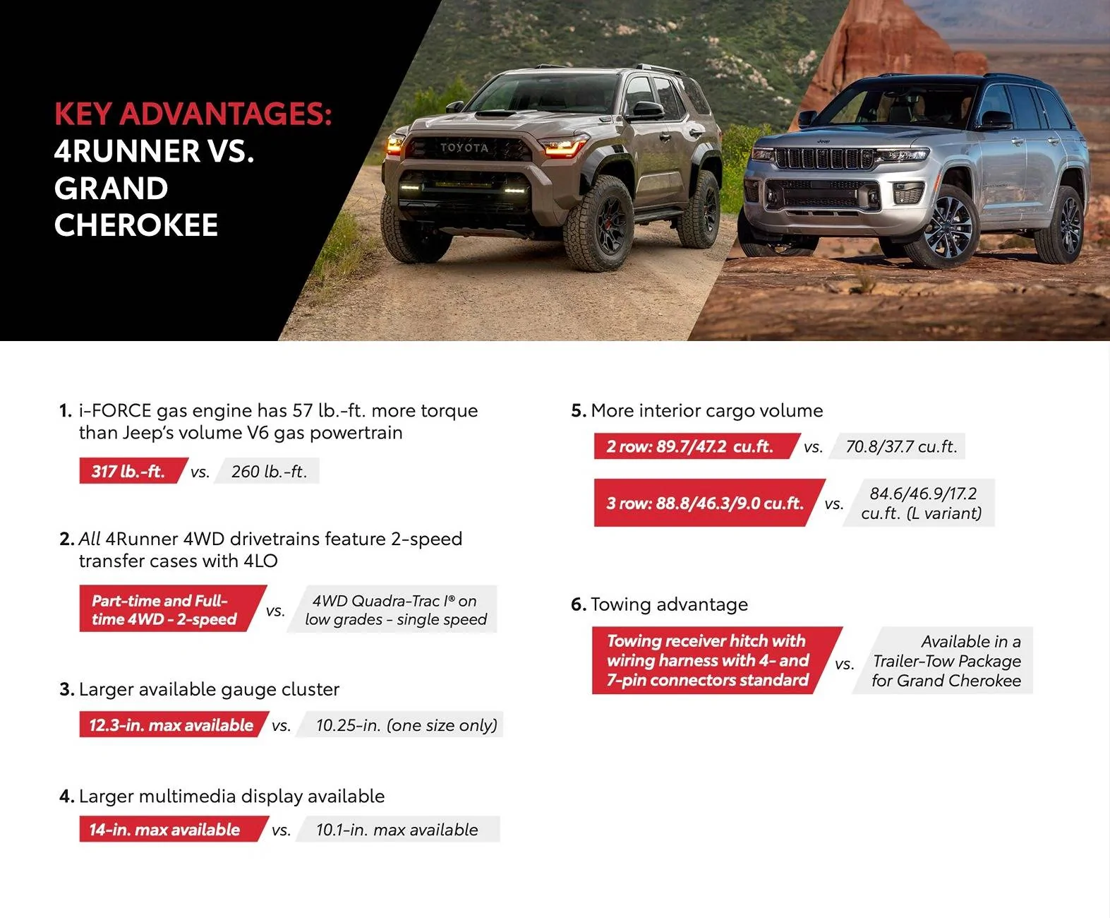 2025 4runner 6th gen 2025 4Runner 6th Gen vs. Jeep Wrangler, Grand Cherokee & Ford Bronco -- Comparison Specs / 4Runner Advantages 2025 4runner 6th gen vs. Jeep Grand Cherok
