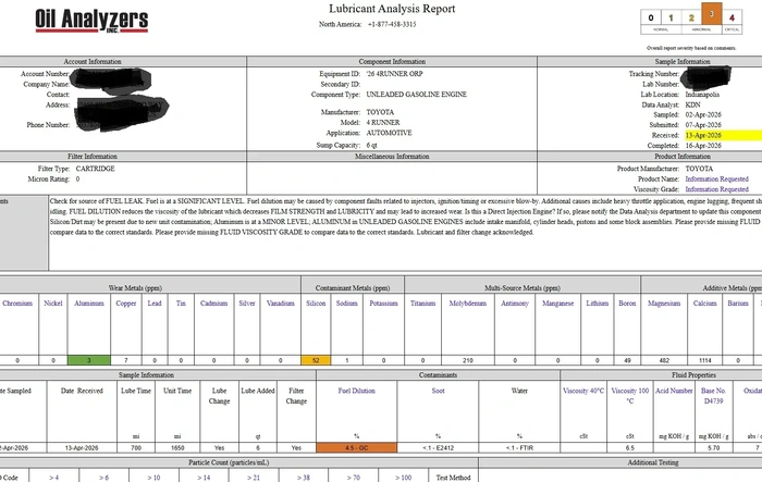 Oil analysis report - 2026 iForce Max Hybrid engine (~800 miles on oil, total miles ~1500)