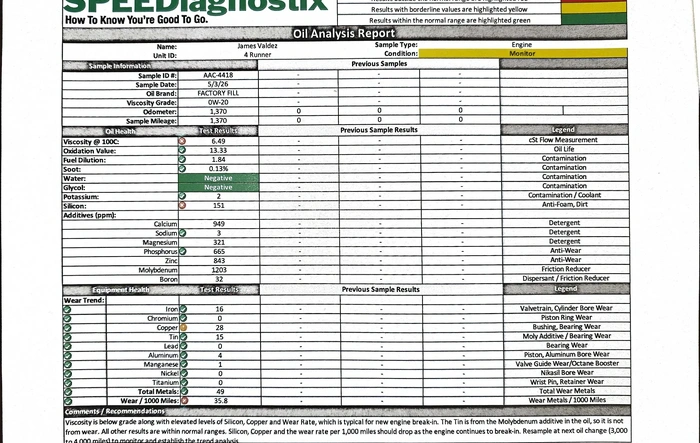 New Member/ Oil Analysis: 2026 4Runner Hybrid @ 1,370 miles