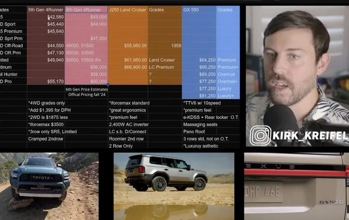 2025 4Runner price estimates (vs Land Cruiser & GX550) - by Kirk Kreifels