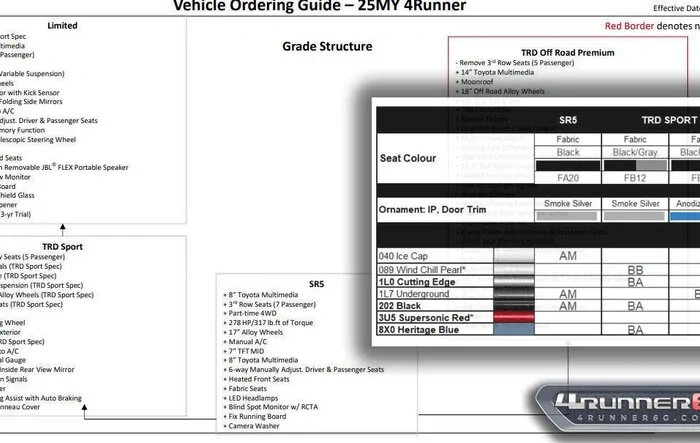 Canada Trims, Colors, Interiors for 2025 4Runner 6th Gen (Official Canadian Ordering Guide) -- Gas and Hybrid Trims 🇨🇦