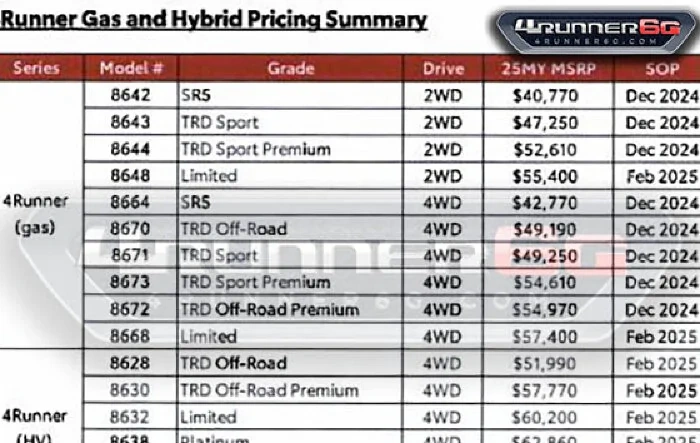 2025 4Runner Price Release! MSRP & Options Pricing for all trim levels, gas & hybrid models (6th Gen)
