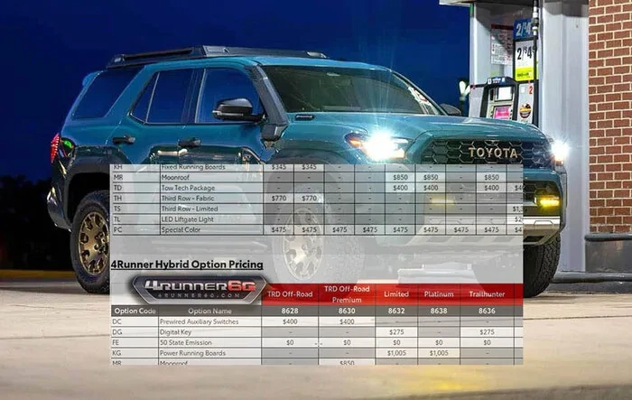 Options Pricing & Availability for Gas & Hybrid 2025 4Runner Models and Trims