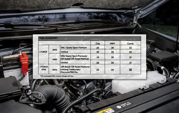 MPG Fuel Economy Figures + Fuel Capacity for 2025 4Runner 6th Gen (Gas & Hybrid Engines)