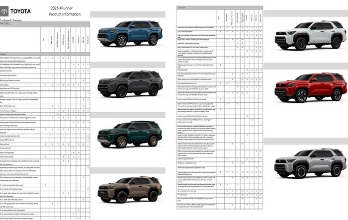 Trims Comparison Chart: Optional vs. Standard features, equipment, options for 2025 4Runner
