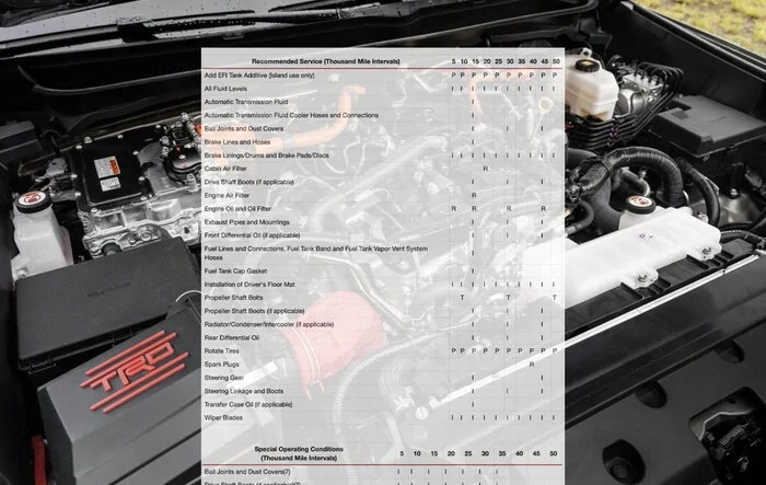 Maintenance Schedule Mileage Intervals (Oils, Fluids, Filters, Spark Plugs, Tires, Etc.) for 6th Gen 4Runner (2025+)