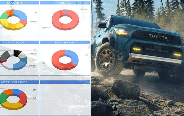 📊 2025 4Runner 6th Gen Owners Stats (Most Popular Trims Models, Colors, Engine, States)