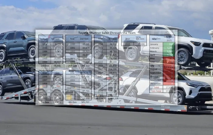 April 2025 4Runner 6th Gen Sales Figure: 9,261 Units