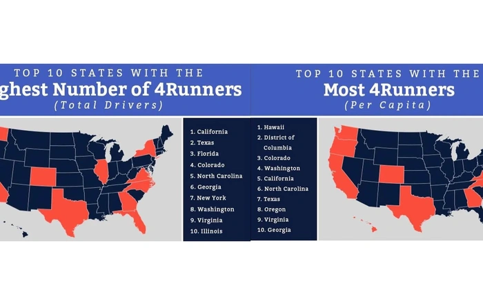 Top 10 States With The Most 4Runners (Total and Per Capita)
