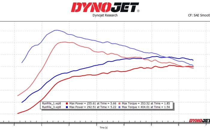 2026 4Runner TRD Sport Dyno Results (Stock vs Tuned on 86 Octane)