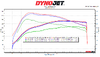 downpipe vs stock vs stockdownpipe.png