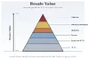 4Runner Resale Value Pyramid.webp