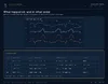 zMobileCommandISR-Telemetry-Diagnostic-Page-2.webp